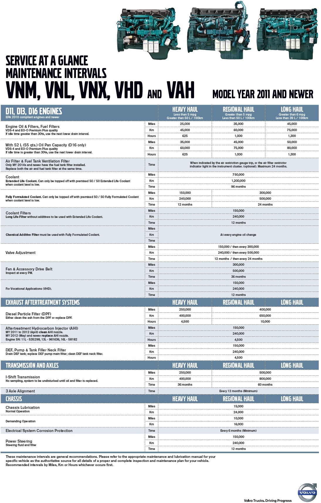 volvo-truck-maintenance-intervals-legacy-truck-centers-inc-legacy